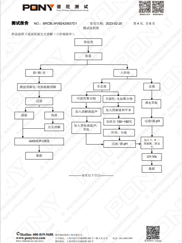 ROHS不锈钢丝测试报告